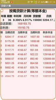 汽车贷款8万利息多少