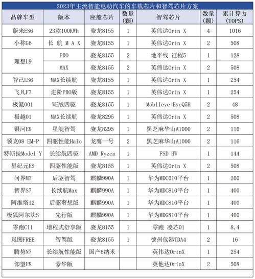 汽车出厂时间多少年