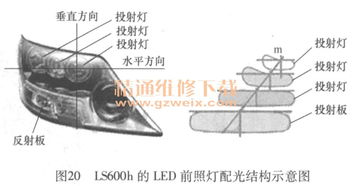 汽车照明系统多少瓦的
