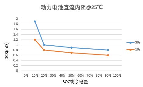 汽车动力损耗是多少比例