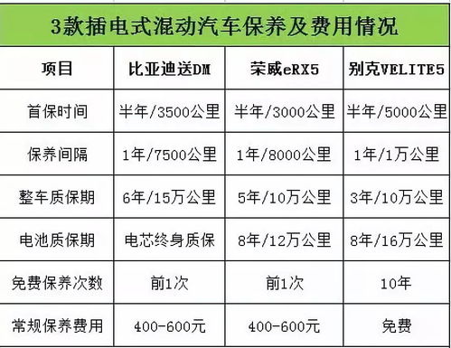 汽车电池的保养多少钱啊