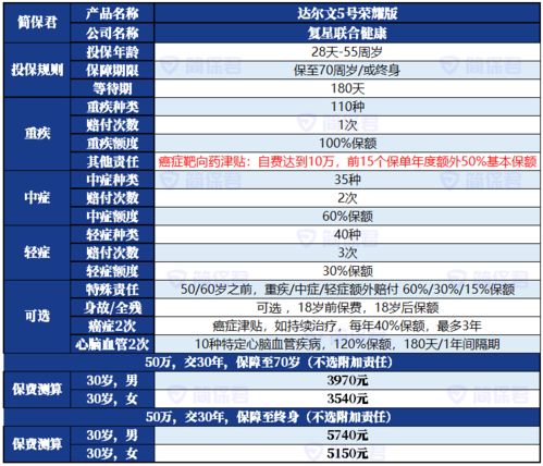 小汽车过户多少费用合适