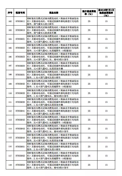 中国汽车关税多少