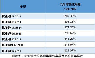 汽车中保需要多少钱