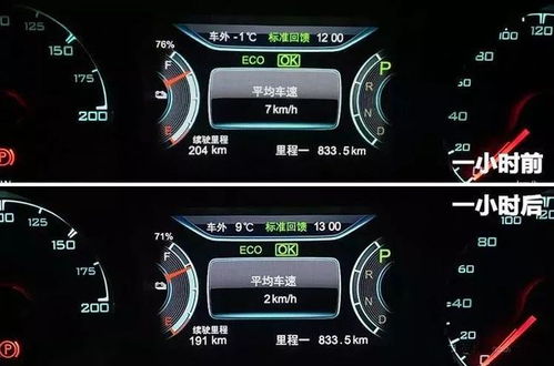 电动汽车耗电量多少度