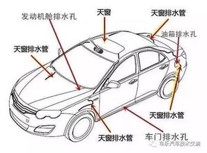 汽车排水坡度多少合适