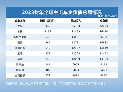 中国汽车负债有多少人