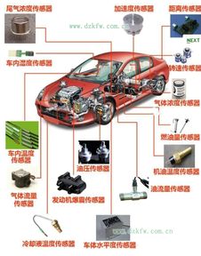 汽车空气流量最大到多少