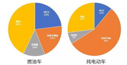 汽车屏幕加装芯片多少钱
