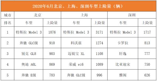 汽车积水多少算正常值