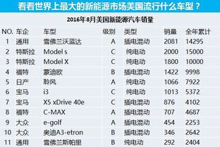 汽车新能源提成多少合适