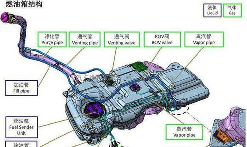 长方体汽车油箱多少米
