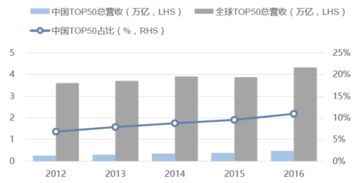 雅虎汽车部件营收多少