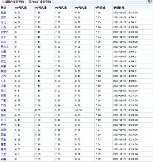 怎么算汽车的油价多少