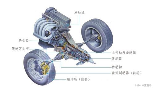 汽车底盘仰角价格是多少