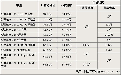 小汽车一年保险多少钱