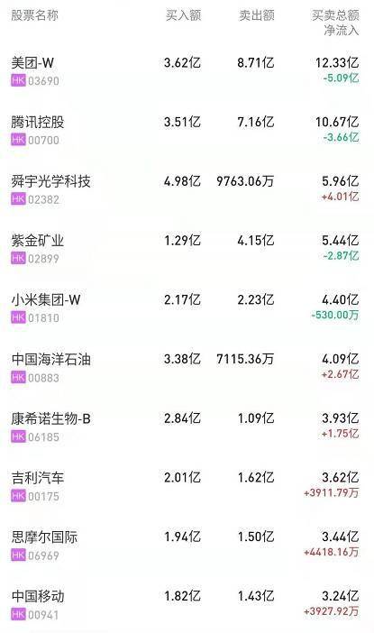 蔚蓝汽车股票升了多少倍