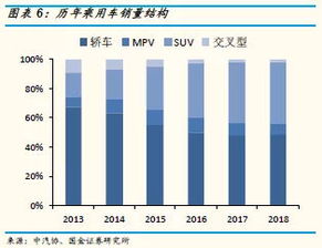 国外汽车人均收入多少