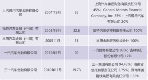 汽车金融能贷款多少年还