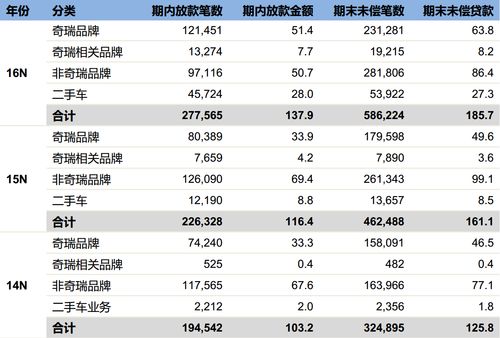 汽车金融利息是多少