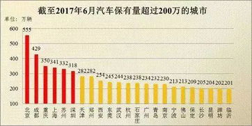 瑶海区汽车保有量有多少