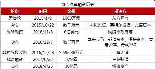 今天汽车限薪多少