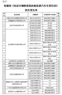汽车购置税有多少