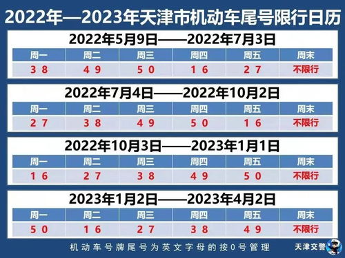 明天汽车限号是多少号