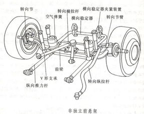 汽车前束前比后小多少