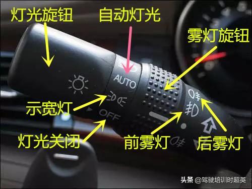 汽车邮箱开关标准是多少