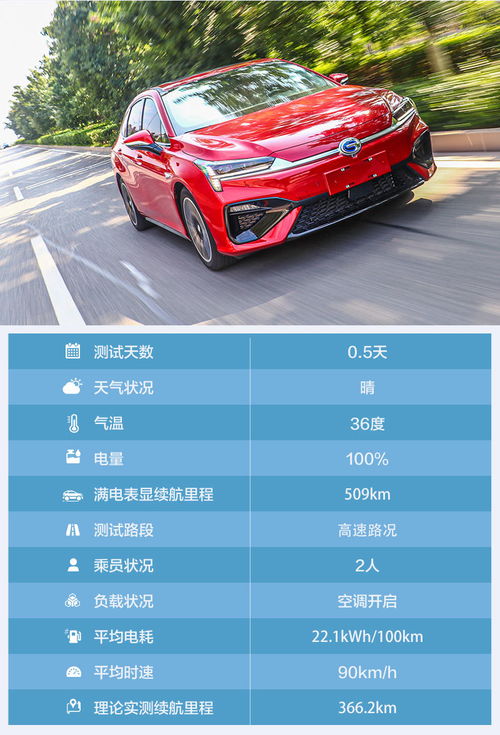汽车表显最大里程是多少