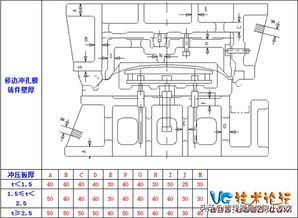 汽车件模具铸件多少钱