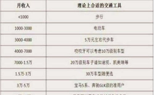 汽车的工资一般多少