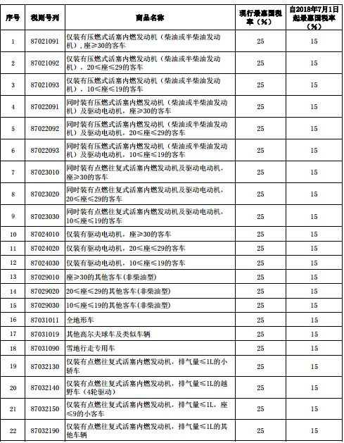 汽车税率多少