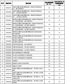 二十万的汽车交多少税率