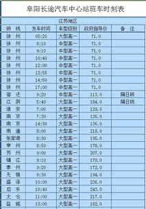 阜阳市汽车总数多少