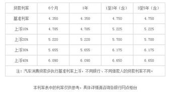 按揭汽车利息多少