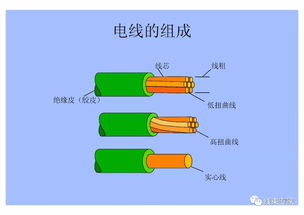扬州汽车线束要求多少