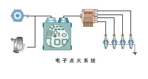 汽车点火电压最高多少瓦