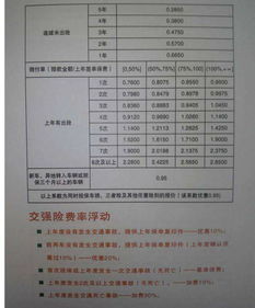 南通汽车年检保险费多少