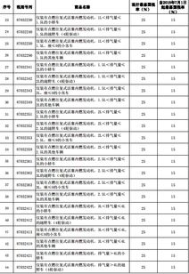 汽车保养费税率是多少