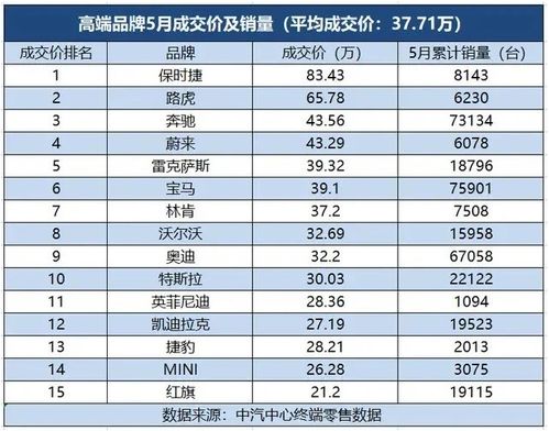 买汽车一万交多少税啊