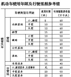 小汽车指标多少号公布的