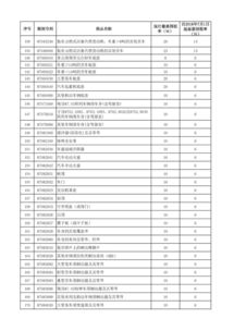 汽车海关税率多少