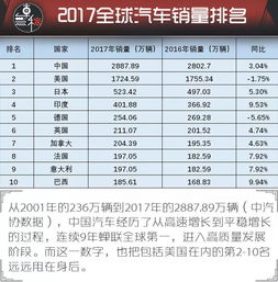 印度21年汽车销量多少