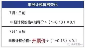 汽车购置税怎样节省多少