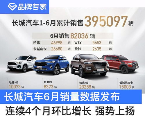 江海长城汽车月供多少