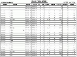 汽车数控折旧年限是多少