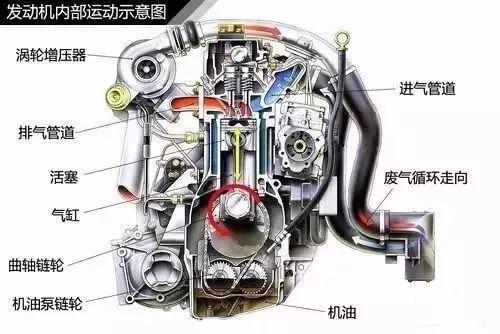 汽车压缩机倾角多少合适
