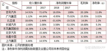 汽车的业绩提成是多少
